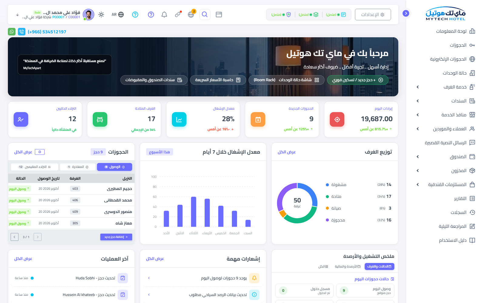لقطة من لوحة المعلومات التشغيلية